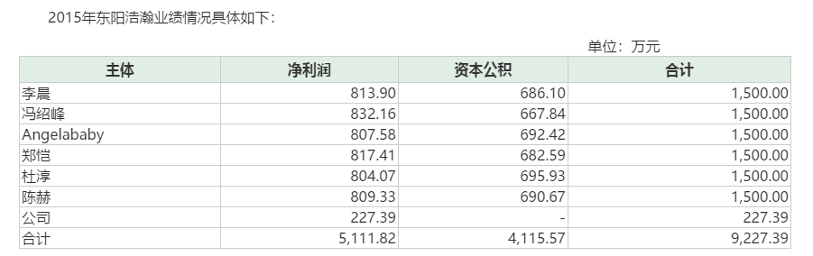 明星代言费报价表，揭秘背后的数字游戏与市场趋势