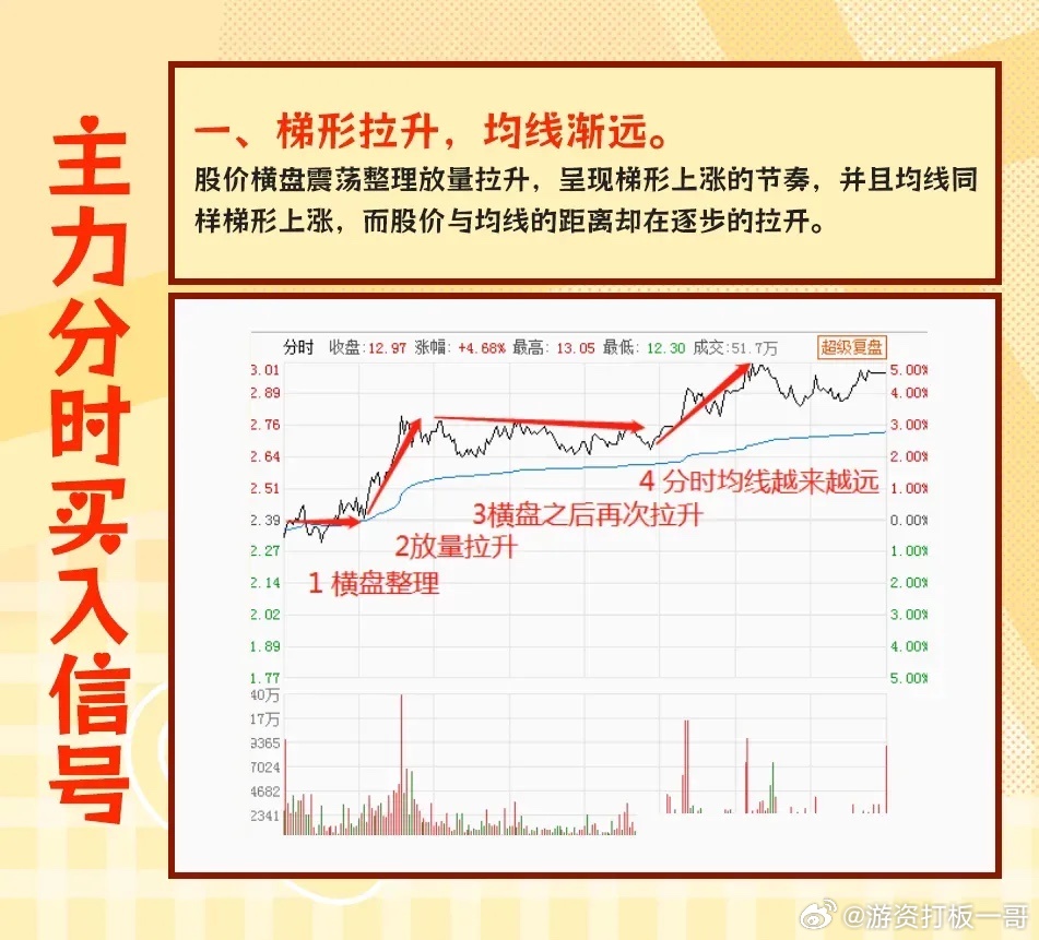 明星电力股吧，东方财富网上的投资热潮与理性思考