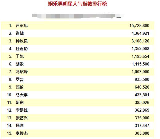 中国明星人气榜排名，谁在引领新时代的娱乐风潮？