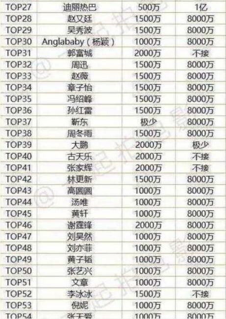 三线明星代言费报价表，揭秘市场行情与价值考量