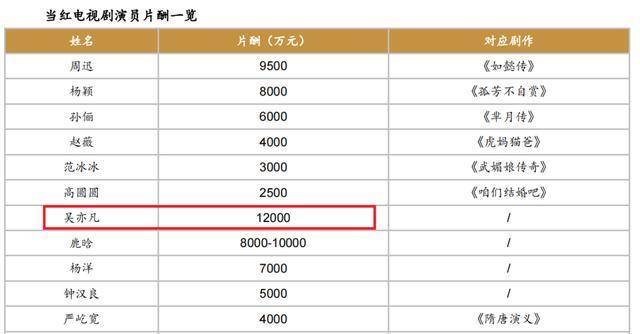 2017年明星代言费报价表，揭秘娱乐圈的吸金密码