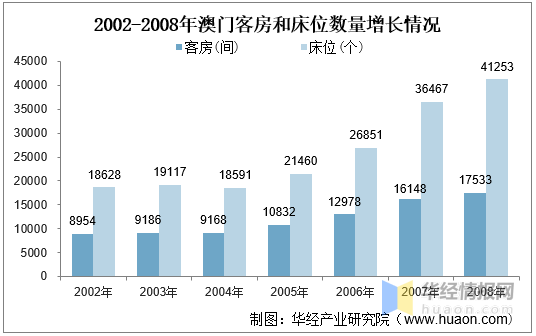 澳门开奖结果记录，历史更新的深度剖析与未来展望