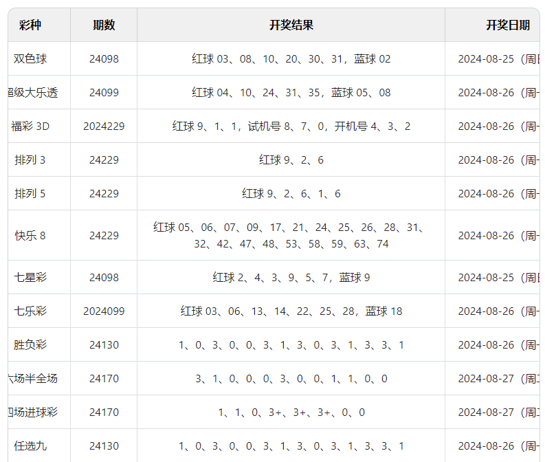 澳门开奖结果，2024年天天彩的精彩直播与未来展望