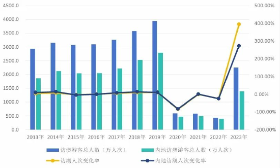 澳门开奖新篇章，2024年老澳门开奖记录的深度剖析