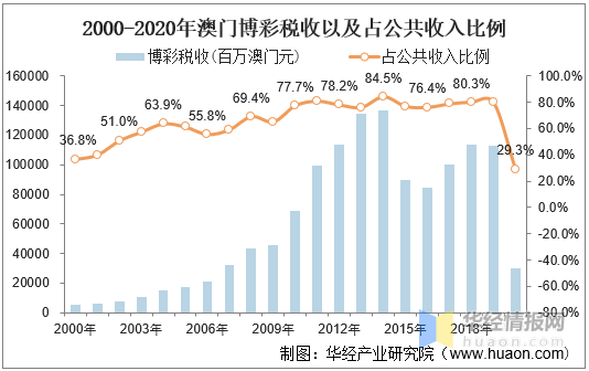 澳门开奖结果记录，历史近15年的回顾与展望