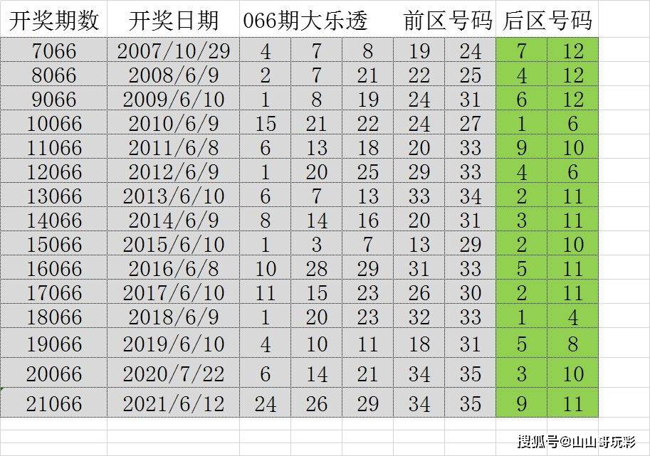 澳门开奖结果开奖记录，历史与未来的交汇