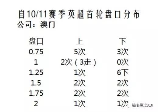 澳门开奖结果开奖记录表最新消息，深度解析与前瞻