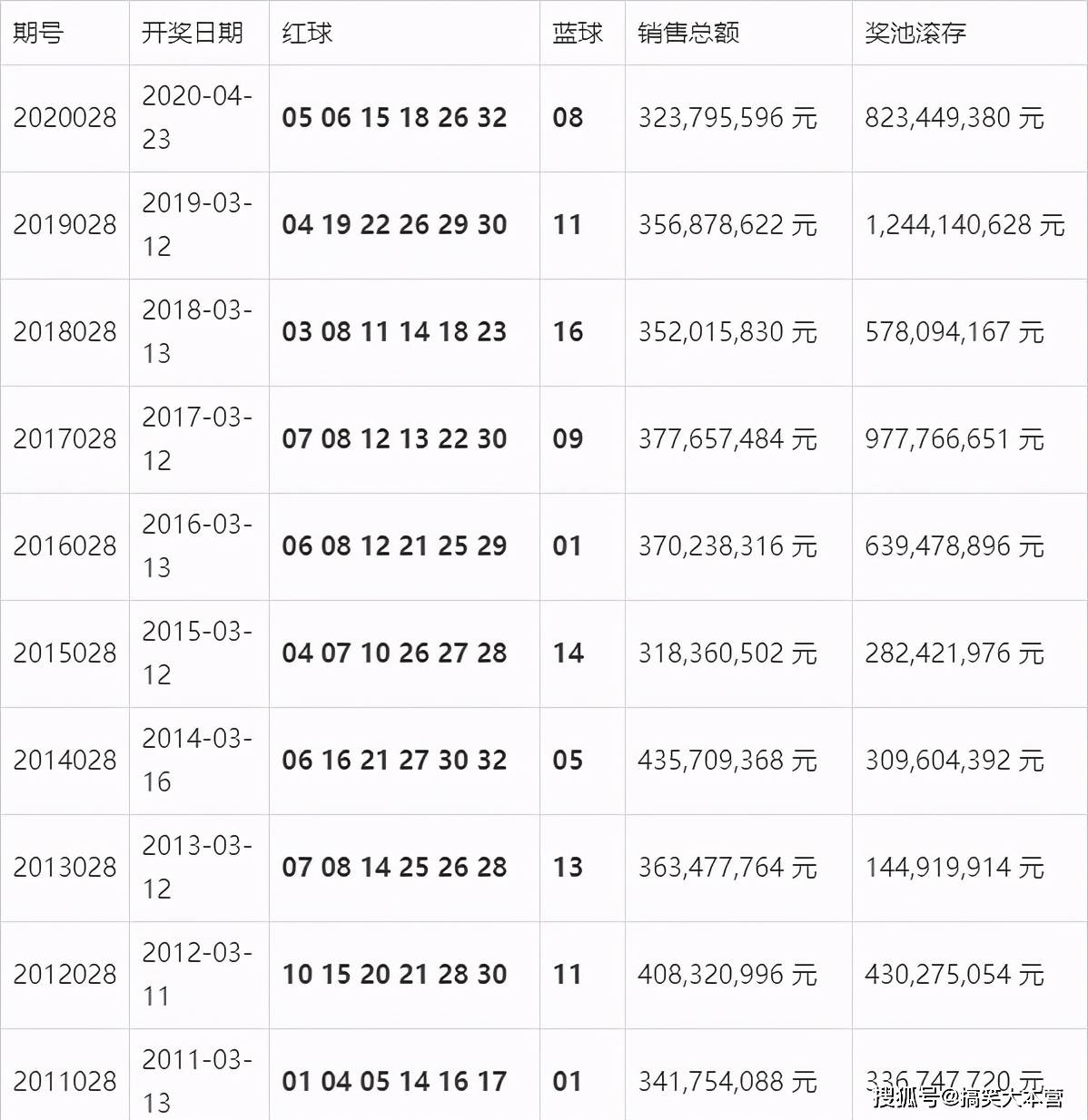 澳门开奖结果开奖记录表888，揭秘幸运之门的秘密