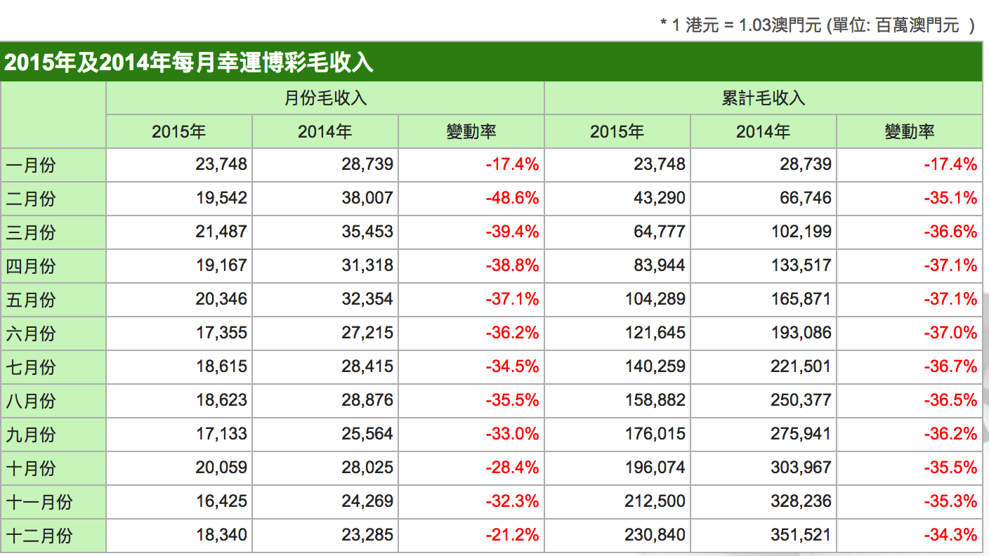 澳门开奖结果记录查询大全表，2014年回顾与解析