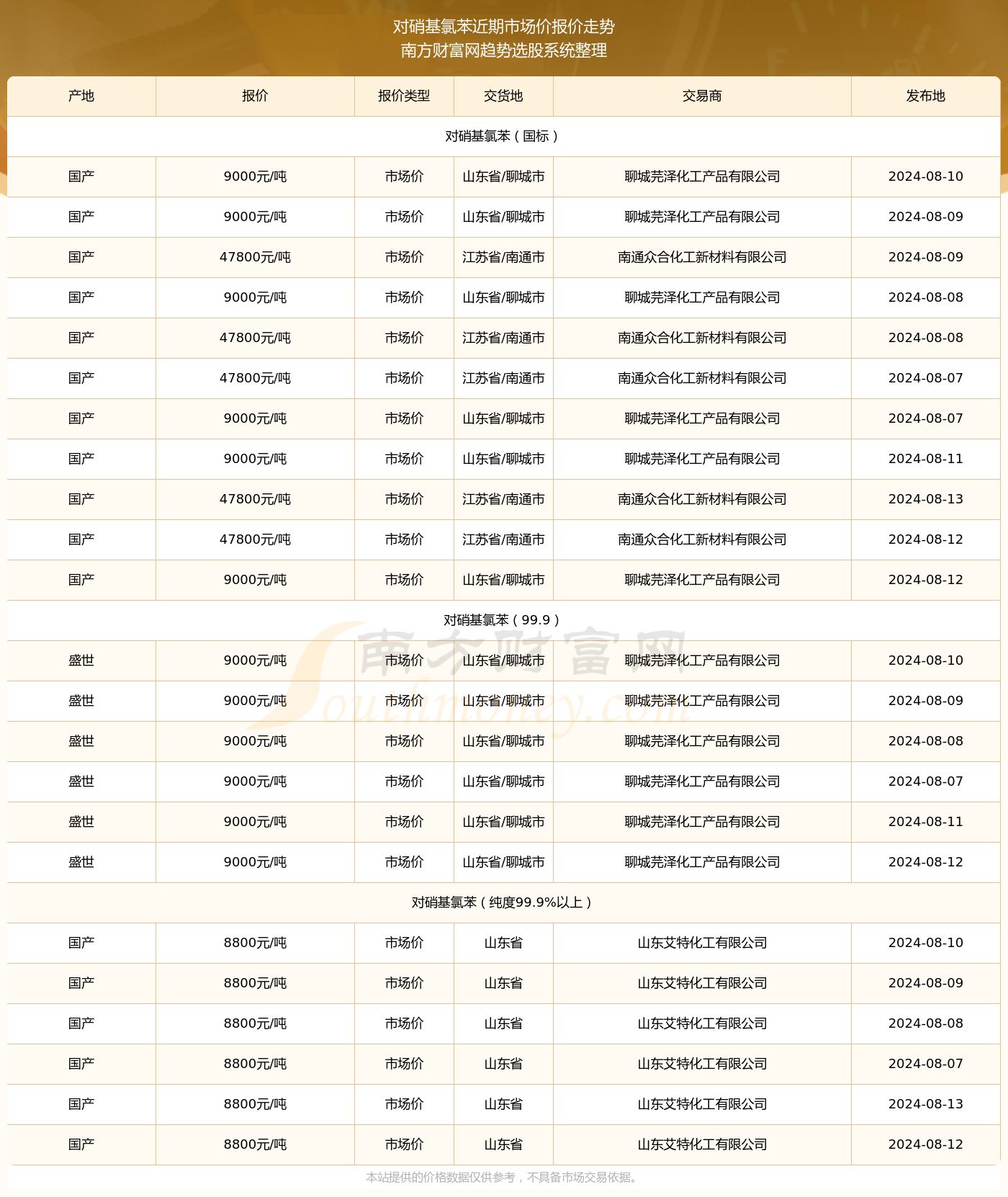 澳门新开奖2024，开奖记录表图片及价格大全解析