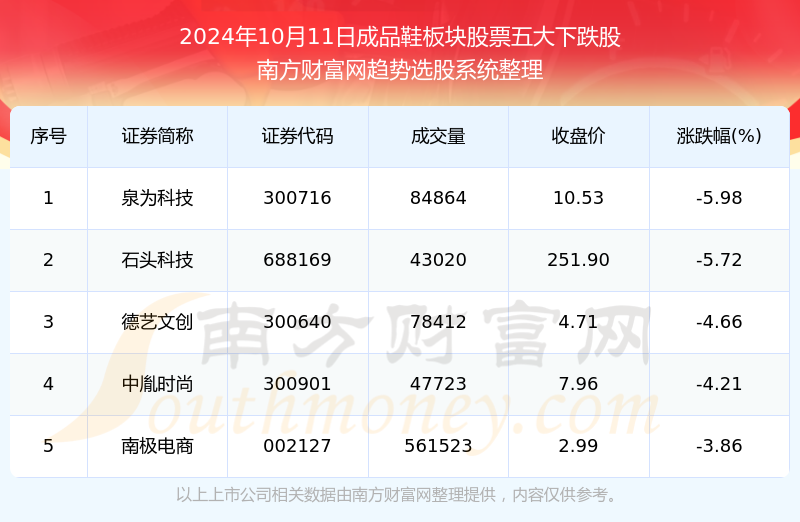 热门新闻 第6页