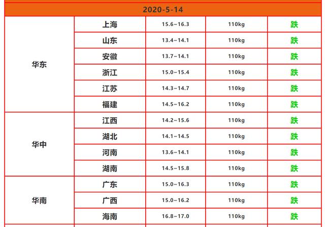 澳门开奖结果最新记录查询表格图片及价格详解