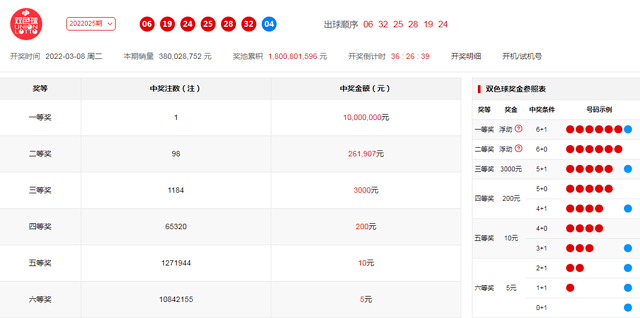 昨晚新澳门开奖结果查询，揭秘彩民的期待与现实