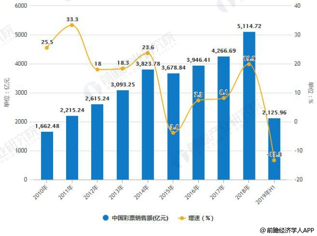 澳门开奖结果查询2024年，透视未来彩票市场的数字化变革与透明度提升