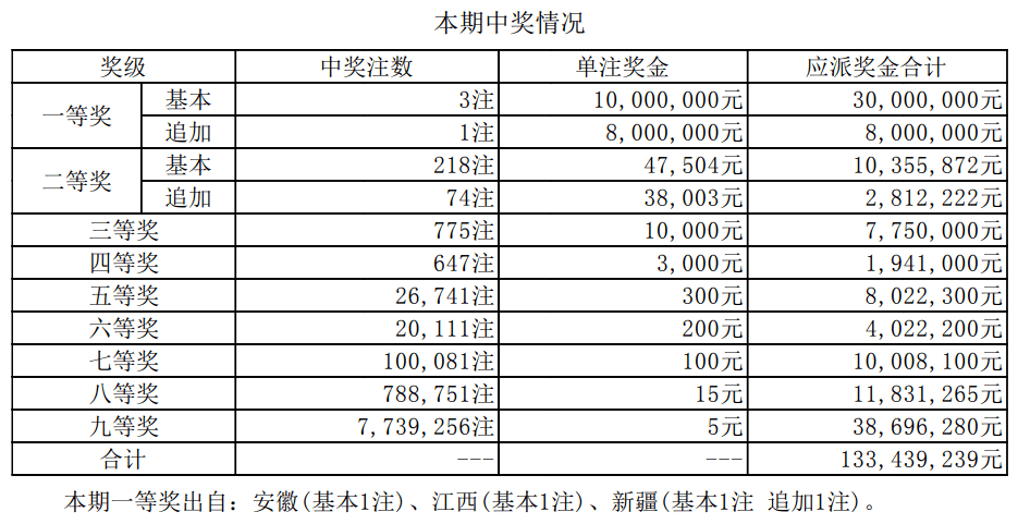 最新资料 第6页