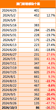 澳门开奖结果2024，最新开奖记录与图表大全解析