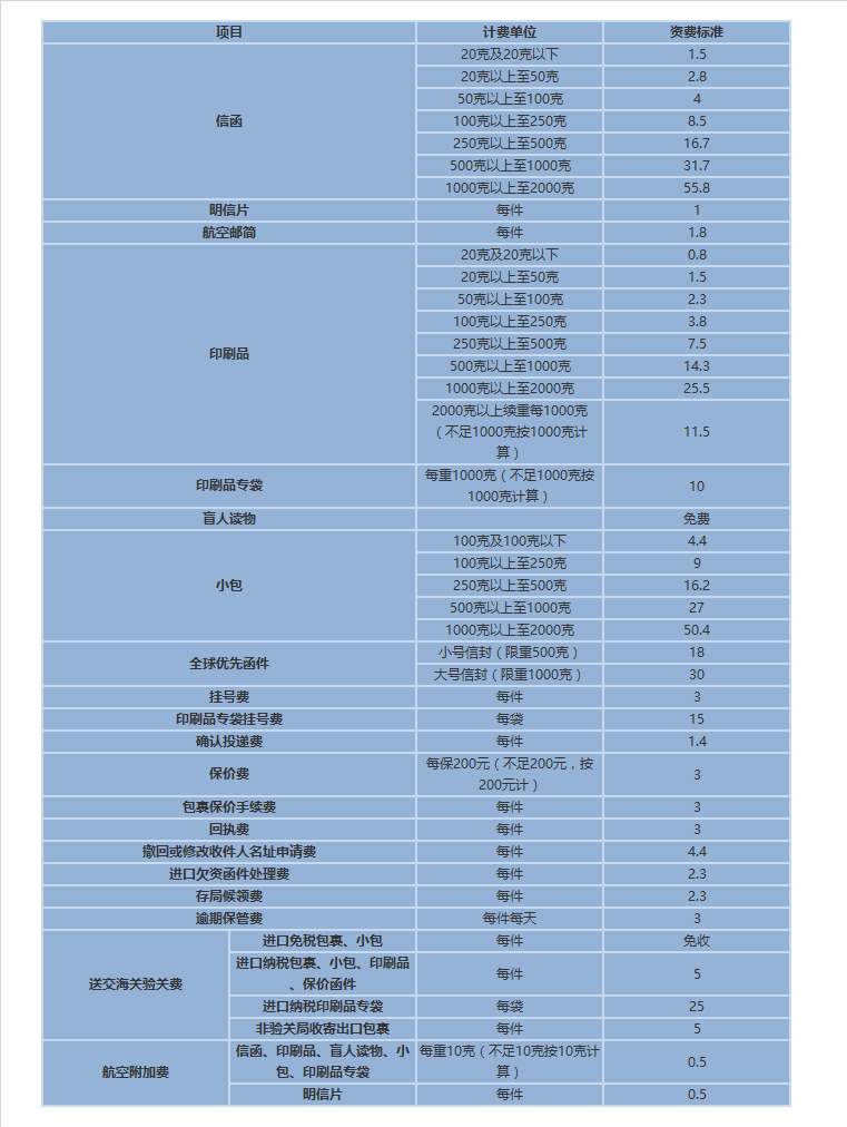 2024澳门开奖结果开奖记录表格，透明、公正、安全的新时代