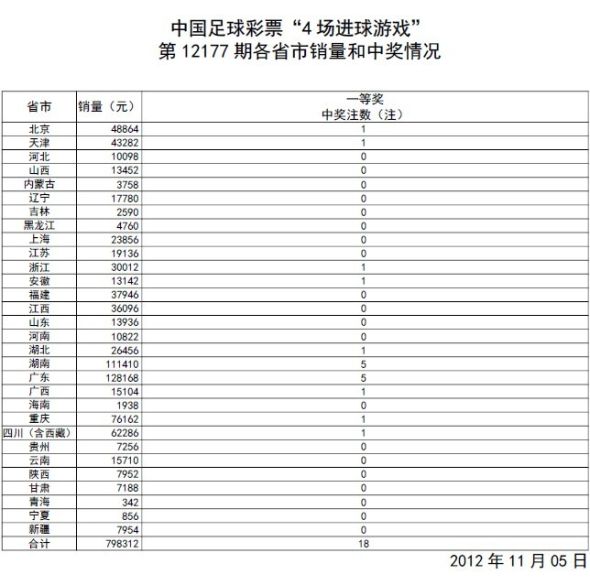 澳门开奖结果记录查询大全表最新2014