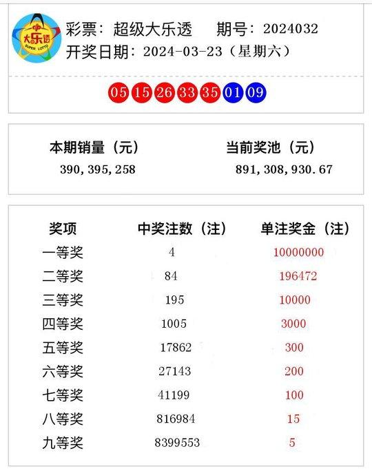 澳门开奖结果查询，2024年今日开奖号码揭晓