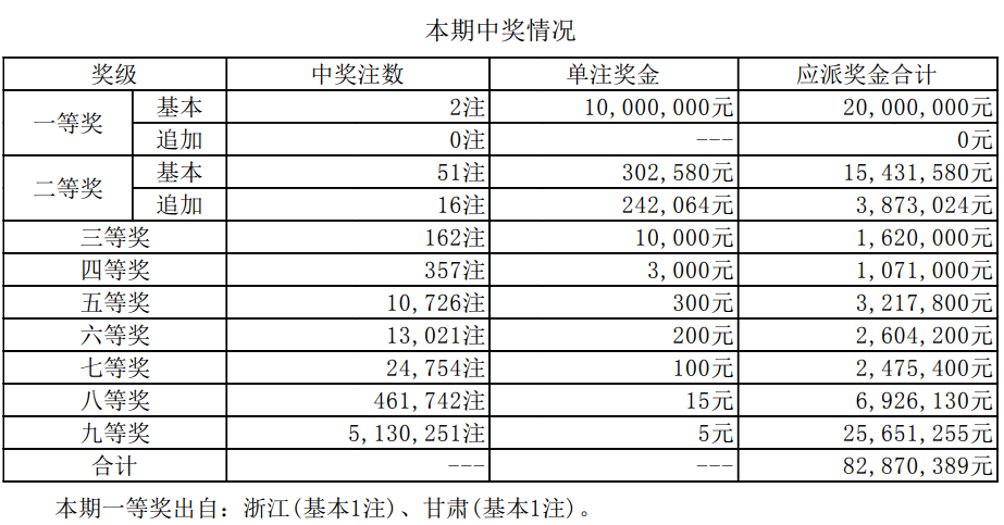 澳门开奖结果2024，最新版开奖资料查询表与图片大全解析