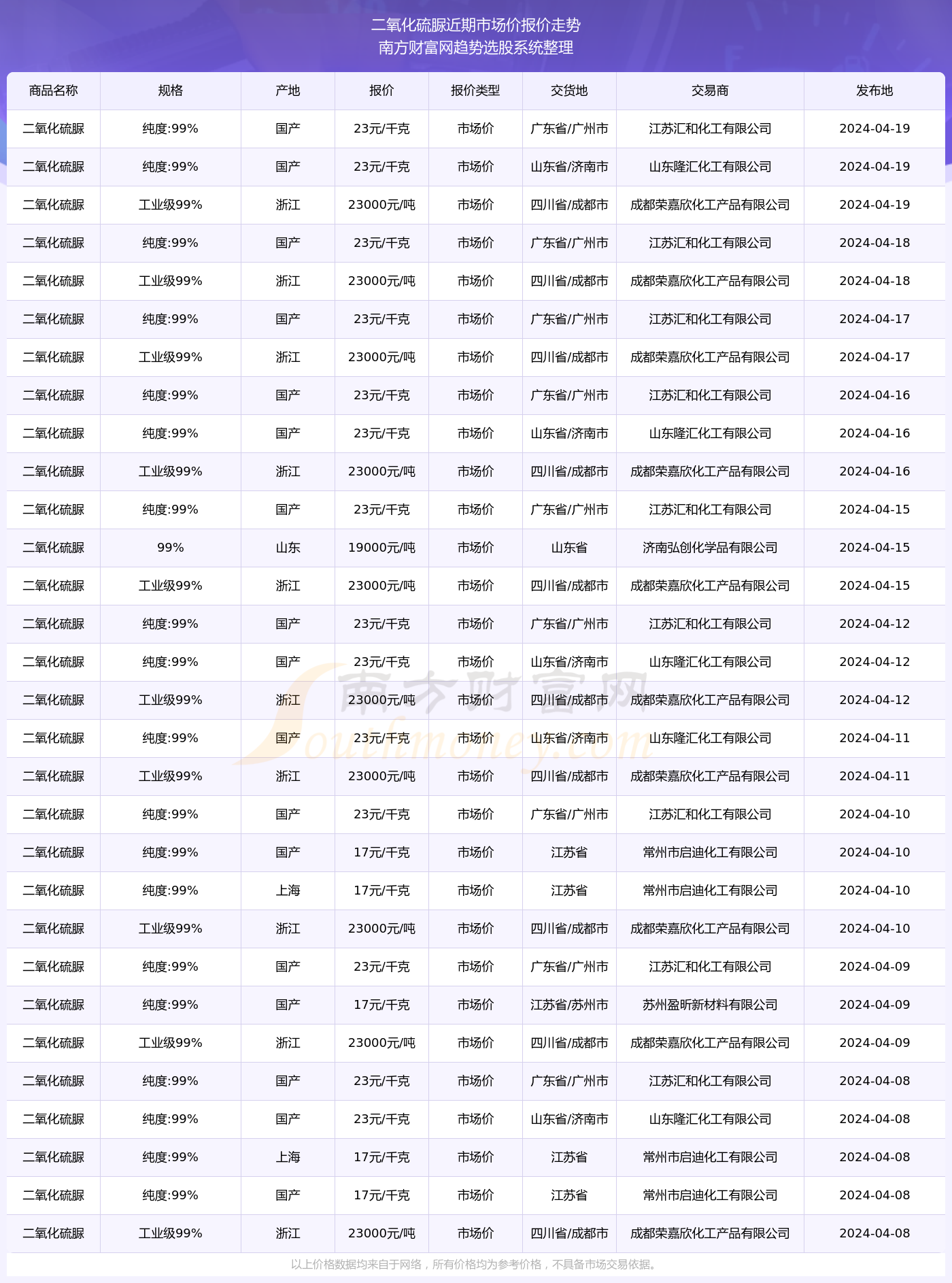 澳门开奖结果2024开奖资料查询表图片大全及价格走势