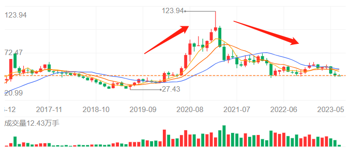 澳门开奖新纪元，解析香港出号走势，洞悉未来趋势