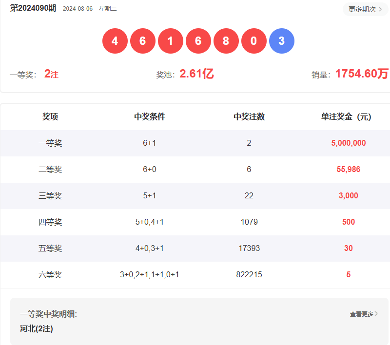 2024澳门开奖结果记录及查询，透明、便捷的数字时代彩票体验