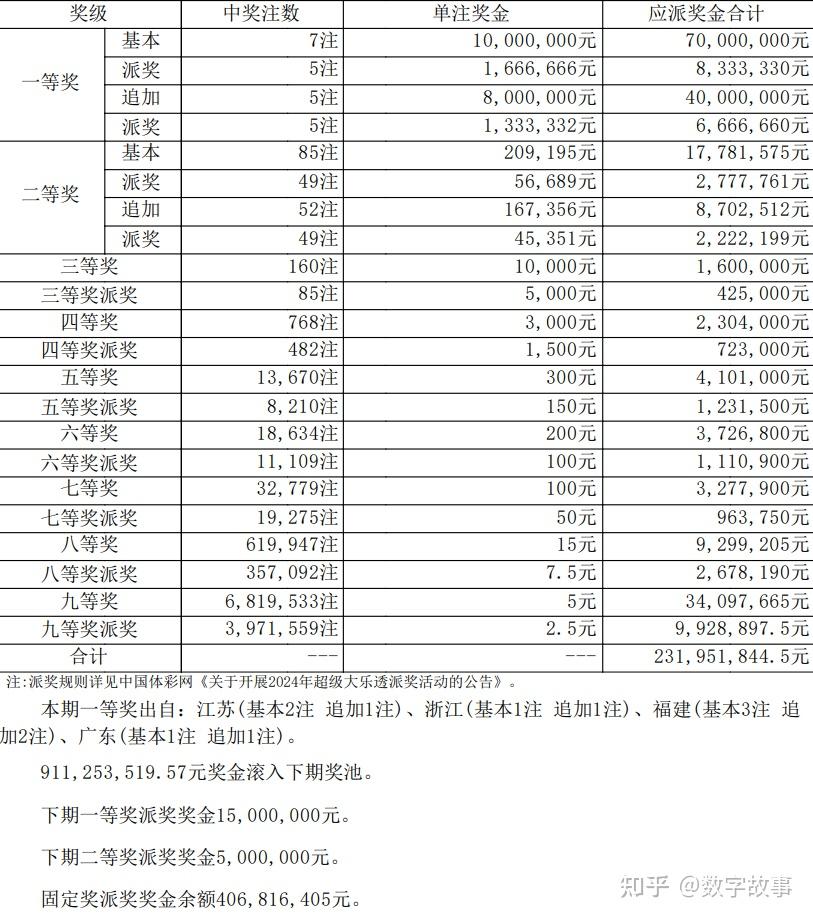 2024澳门开奖结果揭秘，未中奖的背后与思考