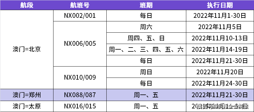 昨晚澳门开奖结果查询记录表格，全面解析与实用指南