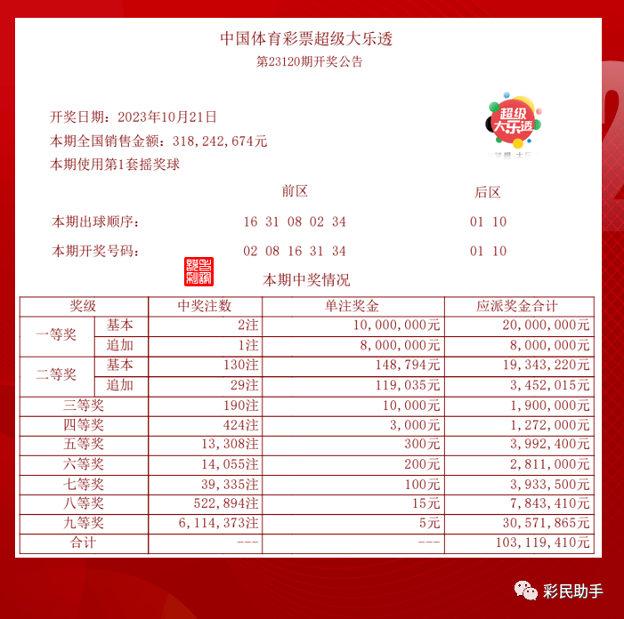 澳门新开奖结果查询表，今日揭晓的幸运密码