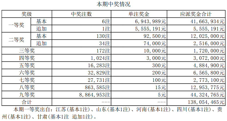 六开奖澳门开奖结果最新消息