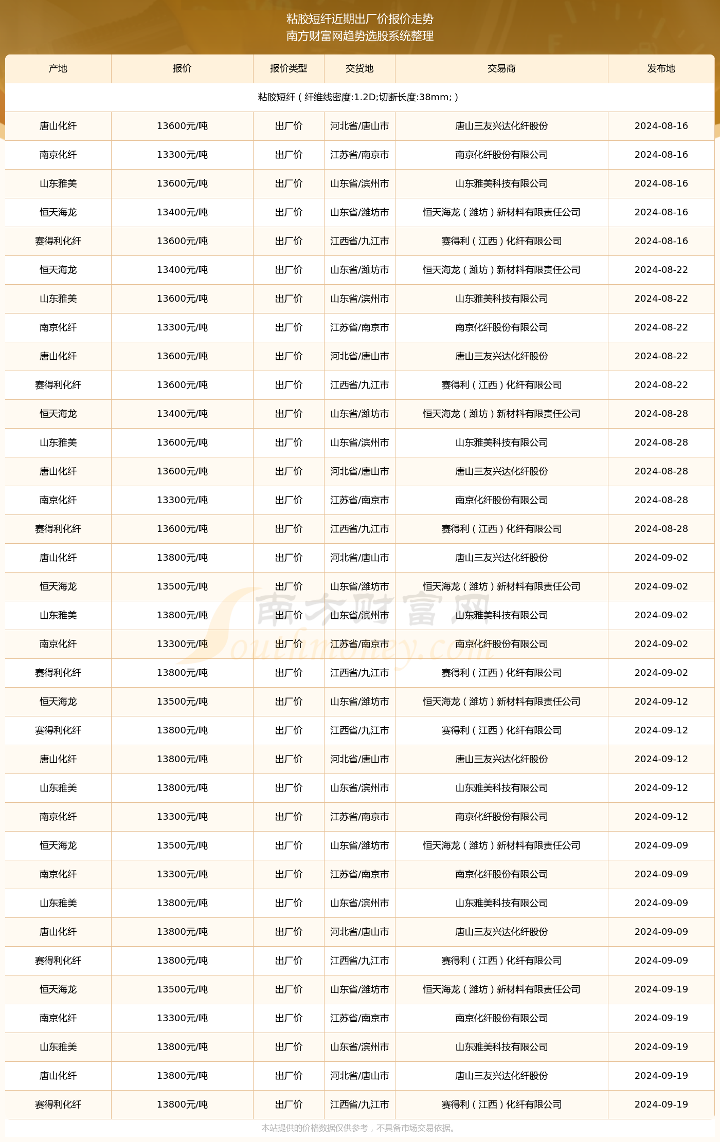 澳门开奖结果2024，开奖记录表图片大全及价格走势深度解析