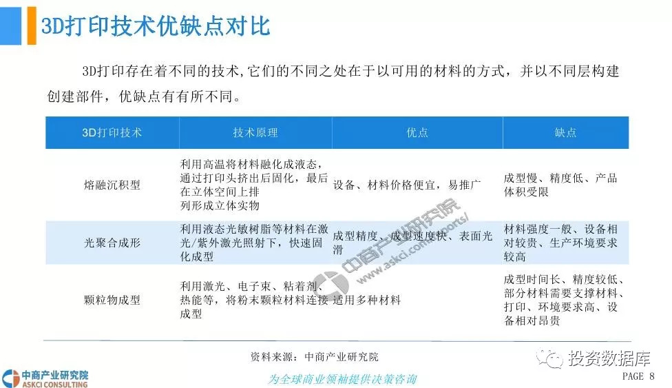 3D预测，揭秘最准确的软件及其背后的科学