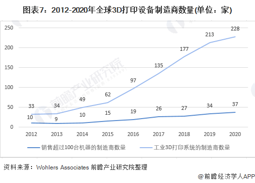 3D最新走势图带连线图专业版，深度解析与实战应用