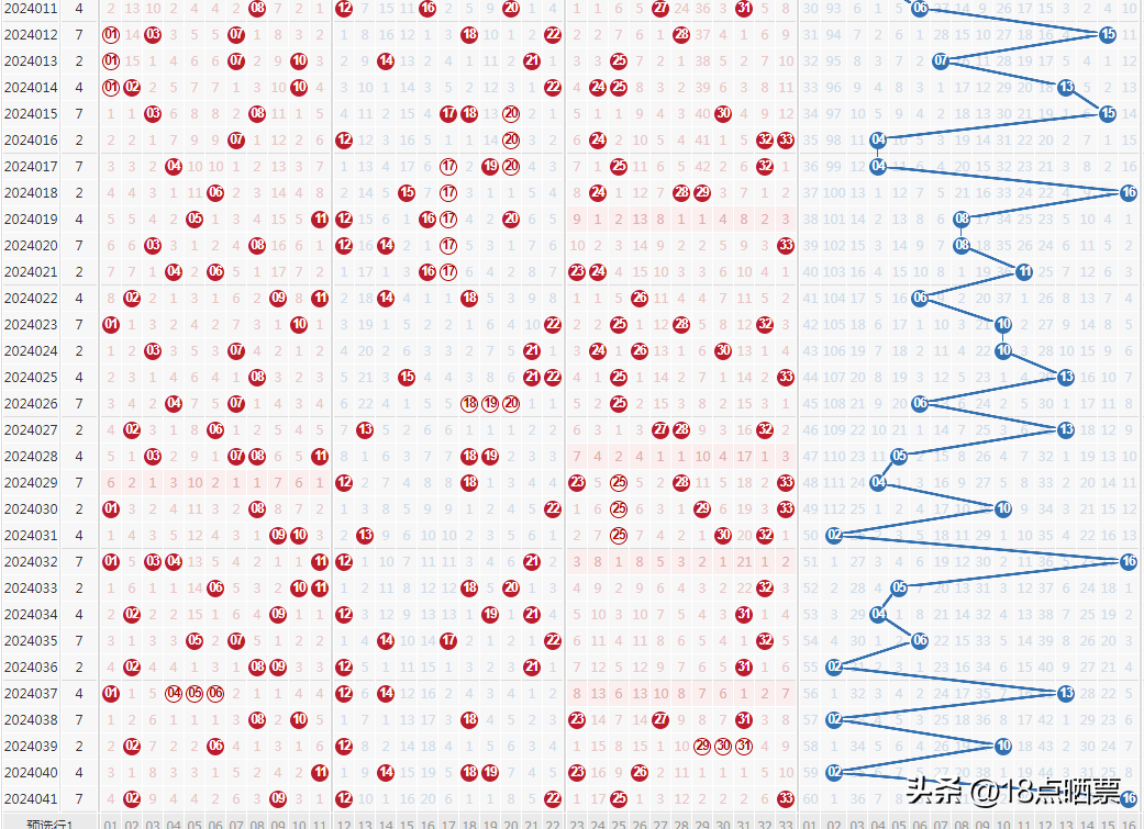 七乐彩号码基本走势图，解码数字背后的奥秘