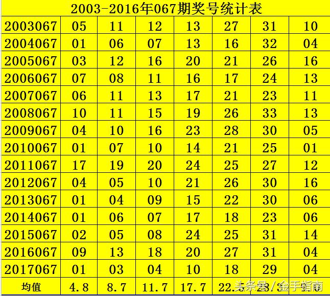 2018067期双色球开奖结果揭晓，幸运数字照亮梦想之夜