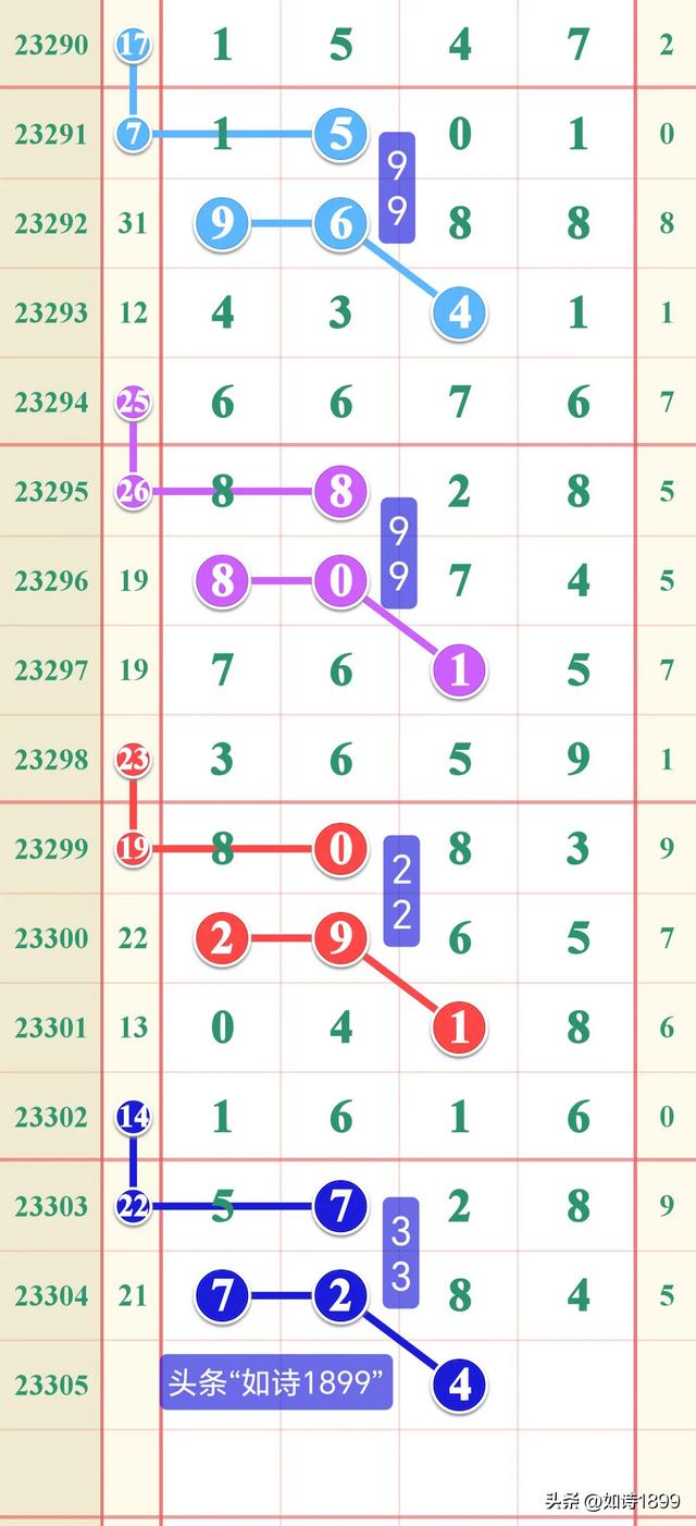 排列五走势图带连线专业版40期深度解析，洞悉数字背后的规律