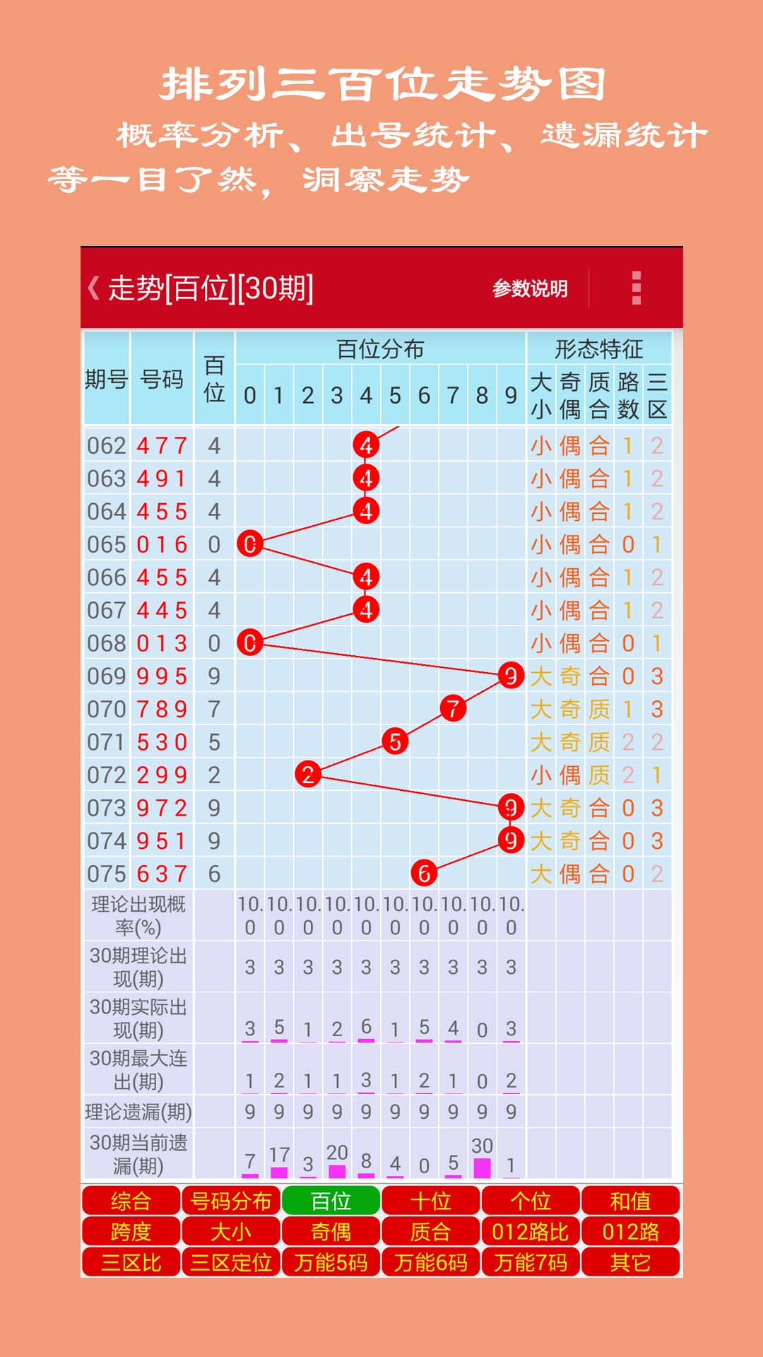 福彩三地，探索基本走势图中的奥秘