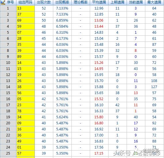 福彩3D试机号、关注码与金码，深度解析与理性投注策略