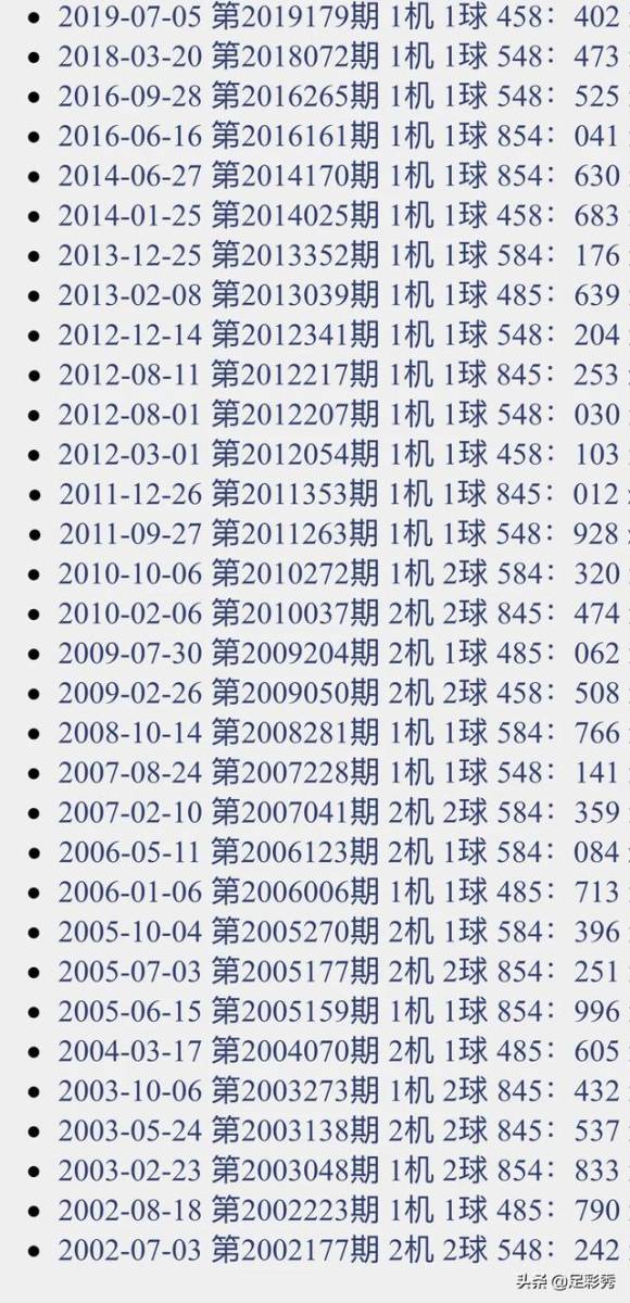 最新3D开机号与试机号，深度解析与实战指南