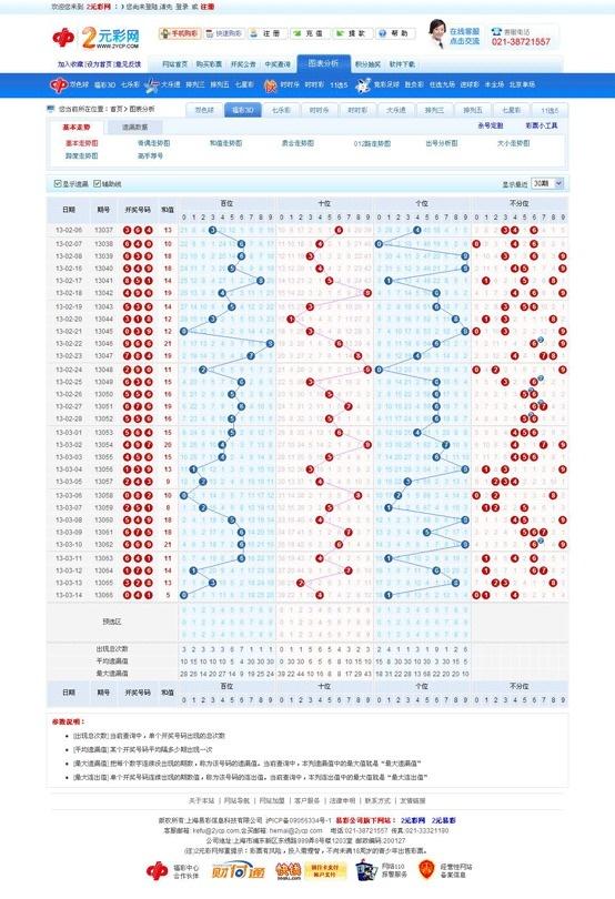 3D彩票最新走势图，解析与预测的深度探索