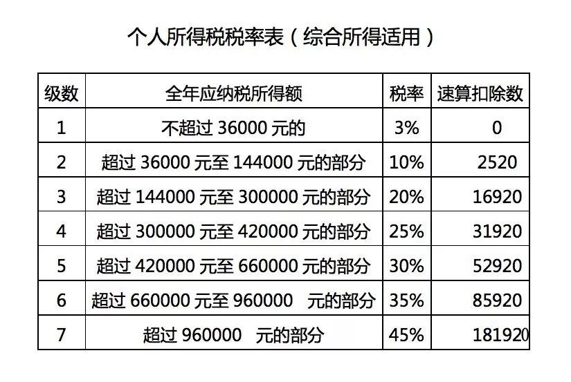 七星彩奖金参照表，揭秘中奖概率与奖金分配的奥秘