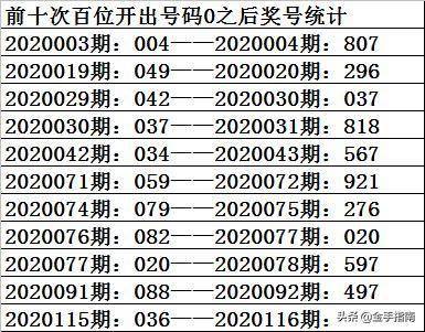 探索3D历史的今天，开奖号码的奥秘与影响