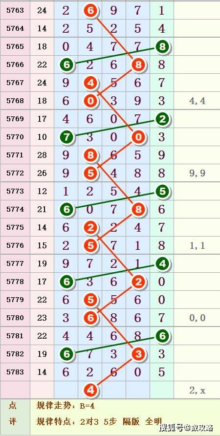 排列五走势图，解读数字背后的奥秘