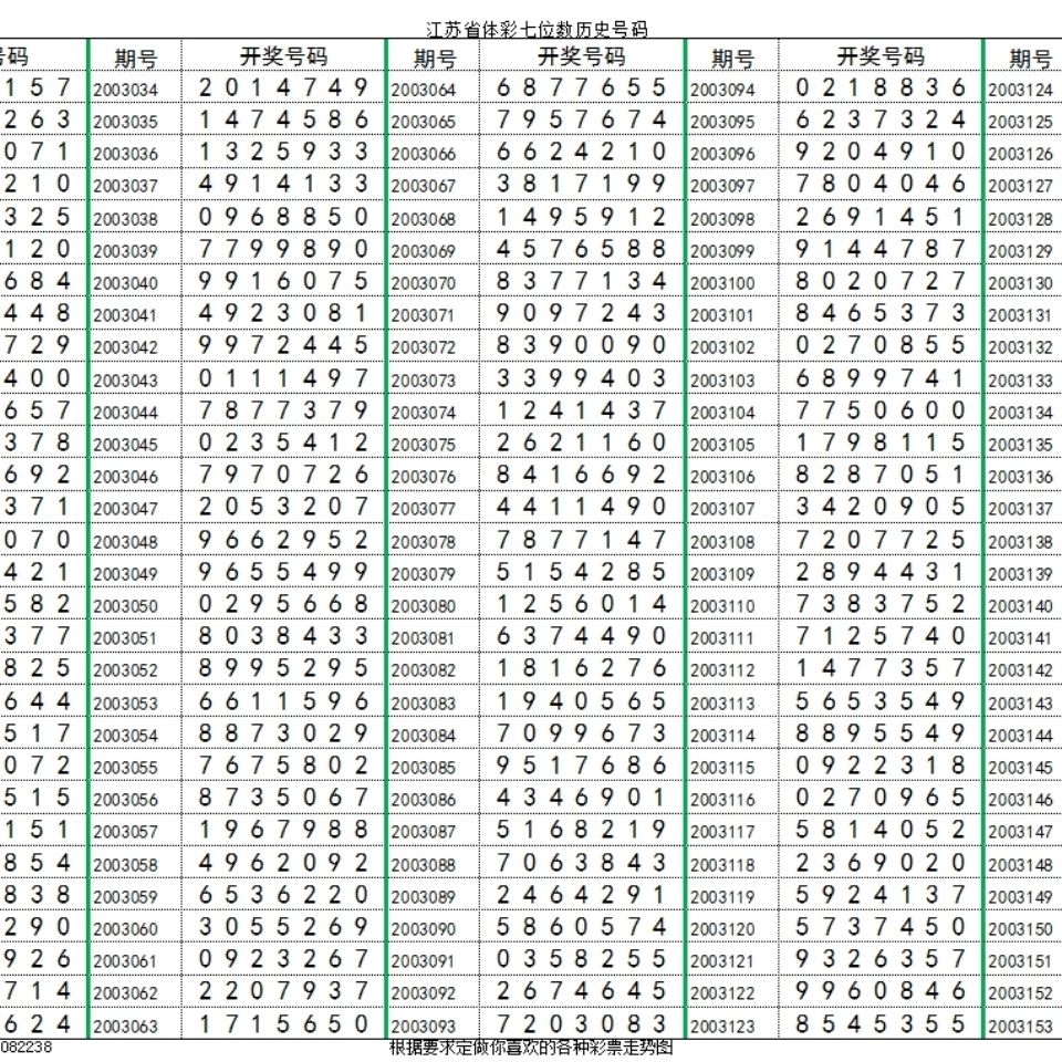 江苏七位数今日开奖查询全攻略，揭秘幸运密码，共赴数字盛宴