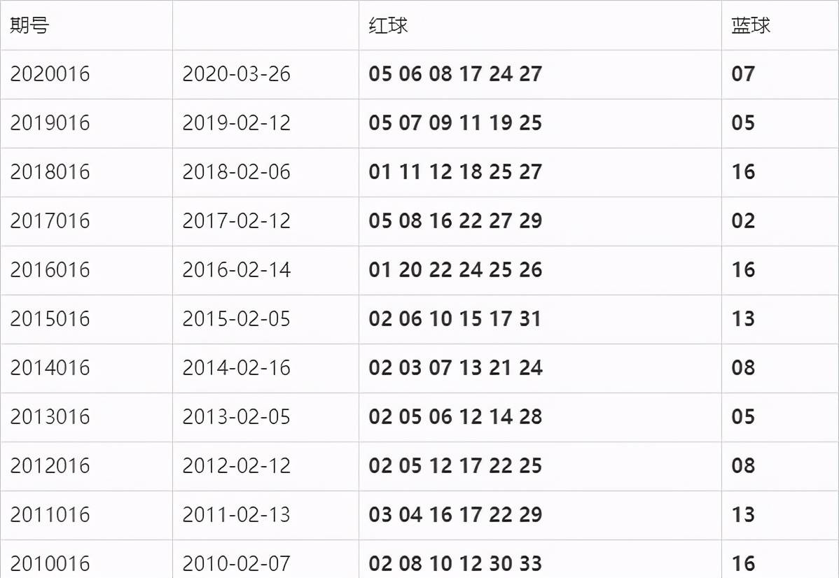 预测双色球最新开奖号的科学性与艺术性