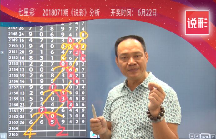 七星彩近100期开奖号码全面解析与趋势洞察