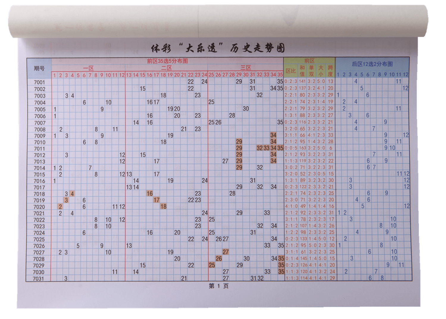 探索大乐透开奖结果走势图表，数据背后的秘密与策略