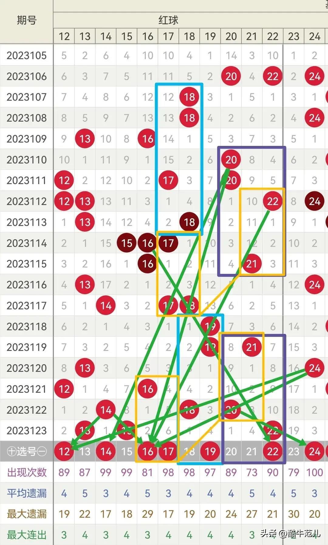 探索双色球最新预测结果，数字背后的奥秘与期待