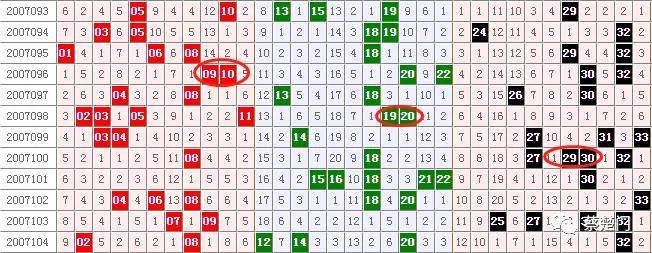揭秘双色球必出号计算方法，科学还是迷信？